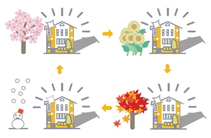 �G�߂��킸���ʂ𔭊��I