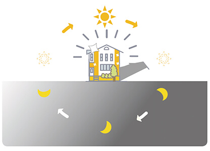 ���A�ʂ��Ԃł����ʂ𔭊��I