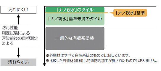 ����ɂ����������Ǝ��̊�u�i�m�e���v