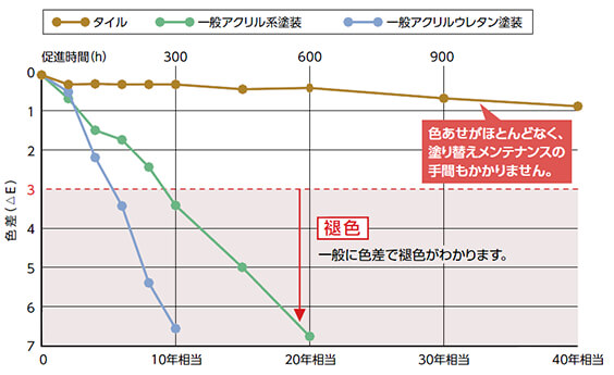 ���i�ό󐫎����y���^���E�F�U�[���[�^�[�z