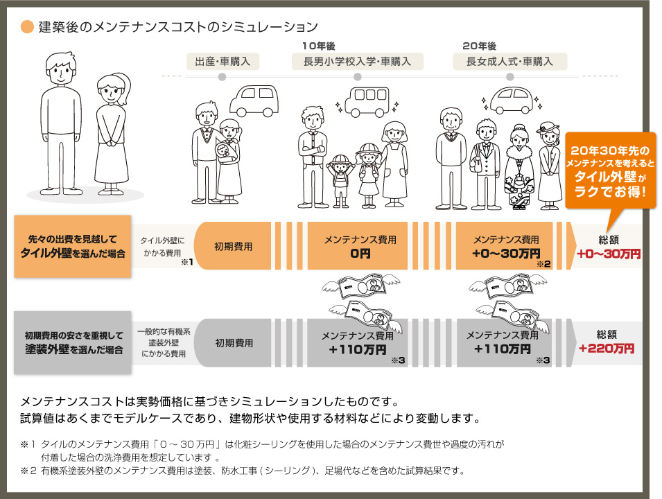 '���ꂩ��'���l���āA��ԂƃR�X�g���y���ł���^�C��������