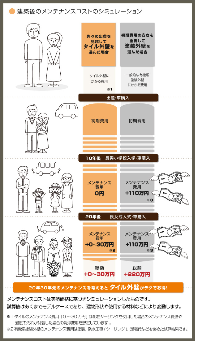 '���ꂩ��'���l���āA��ԂƃR�X�g���y���ł���^�C��������